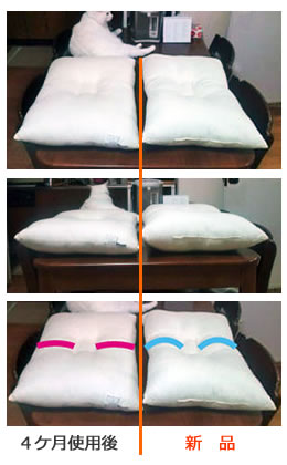 新品枕と古い枕の高さの違いを表す画像
