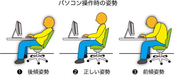 パソコン操作の姿勢を表す画像