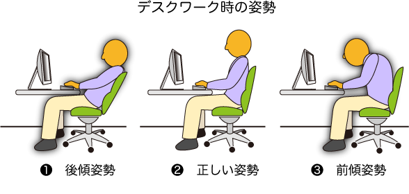 PCを操作するときの姿勢を表す画像